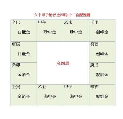 命局：金四局|【金四局是什麼意思】揭秘「金四局」：4月房市黃金檔期的關鍵。